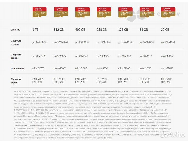 Карта памяти SanDisk Extreme 128GB