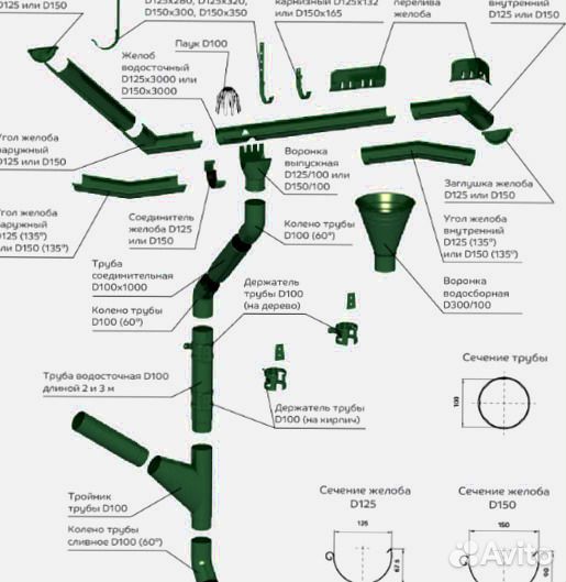 Водостоки для крыши