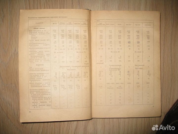 Книги по ремонту мотоциклов