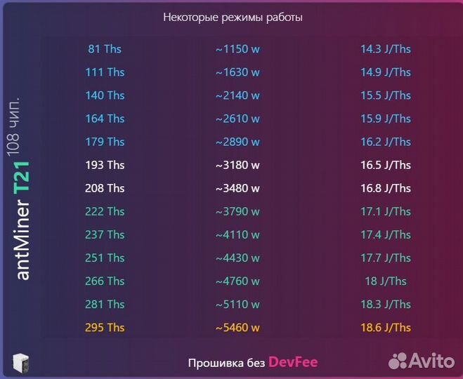 Прошивка Antminer T21 190ths