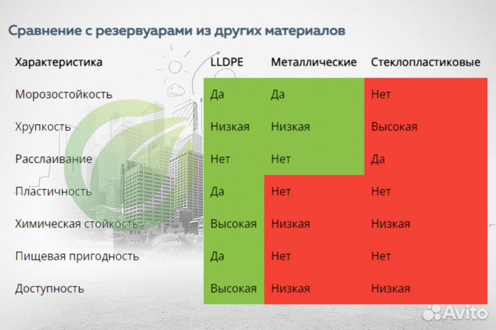 Подземный резервуар из lldpe платика 35 кубов