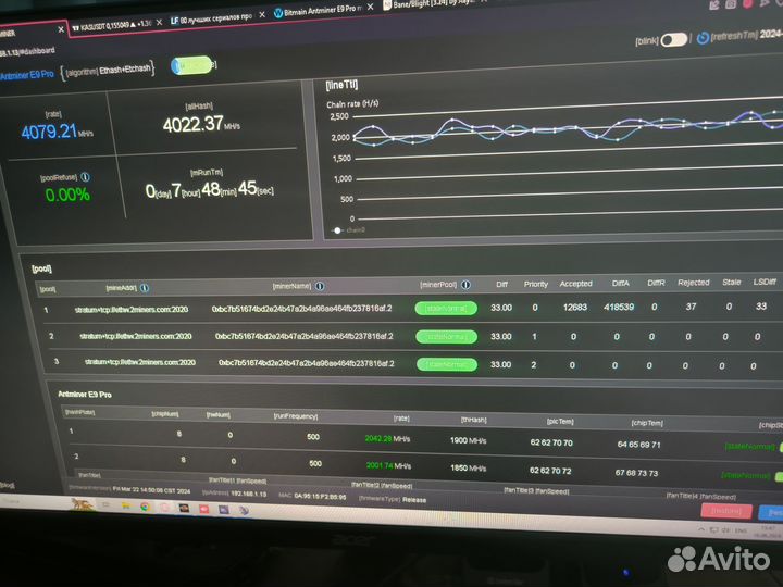 Antminer e9 pro 3680