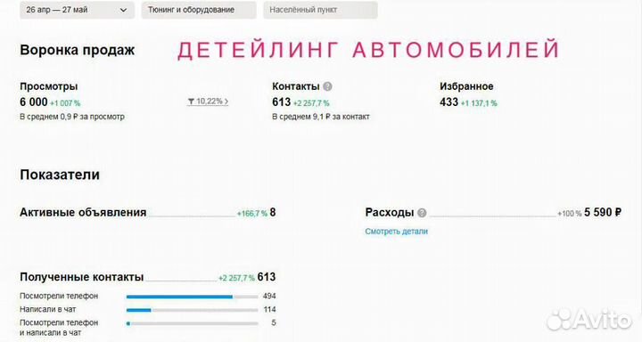 Авитолог / Научу продавать на Авито за 2 урока