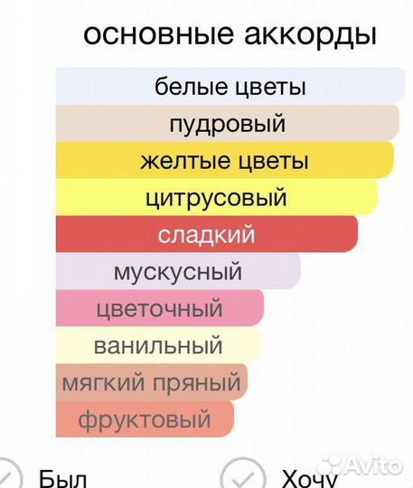 Распив 5мл Aqua Allegoria Tiare Mimosa Guerlain