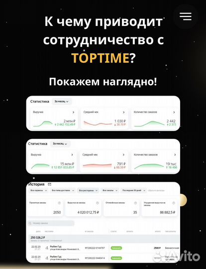 Продвижение ресторанов/оптимизация доставки - №1