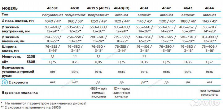 Шиномонтажный стенд Nordberg 4638E