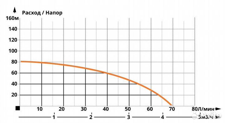 Скважинный насос для скважин IBO 3SDM 24