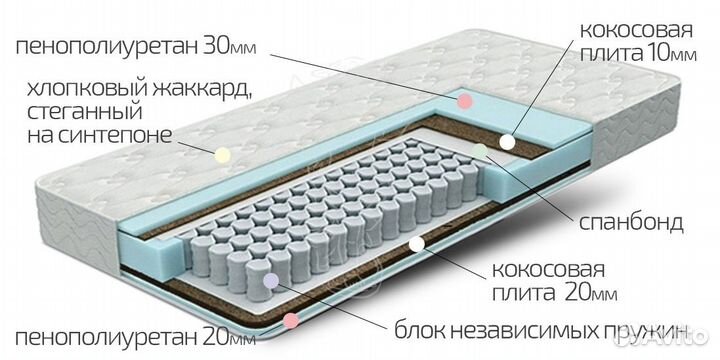 Матрас Мадрид