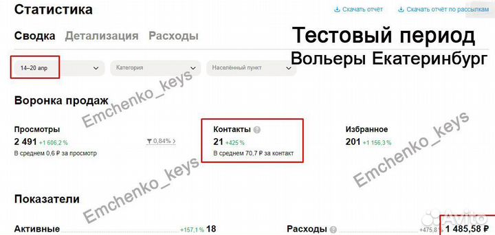 Авитолог, продвижение авито, услуги авитолога