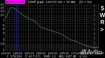 Антенна Diamond SRH771 для рации
