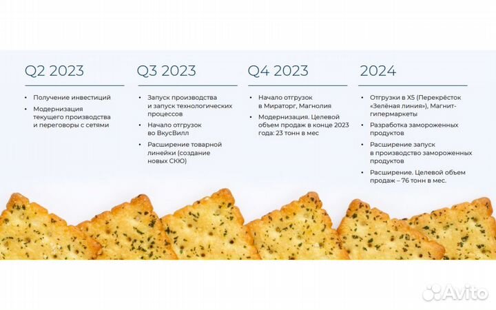 Инвестиция в компанию-партнер вкусвилл