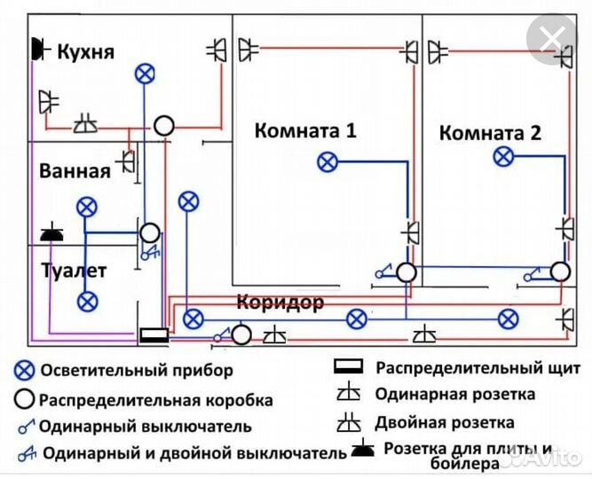 Электромонтаж проводки под ключ