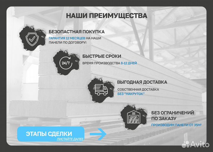 Сэндвич панели ппс, ППУ, пир, RIP