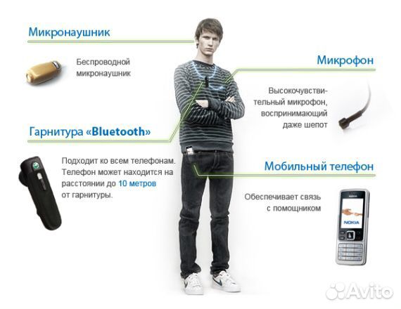 Микронаушник Bluetooth капсульные