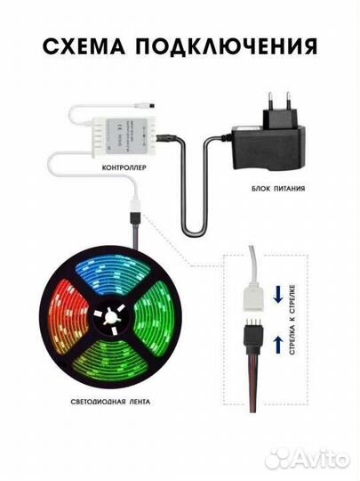 Новая Светодиодная лента с пультом 5м