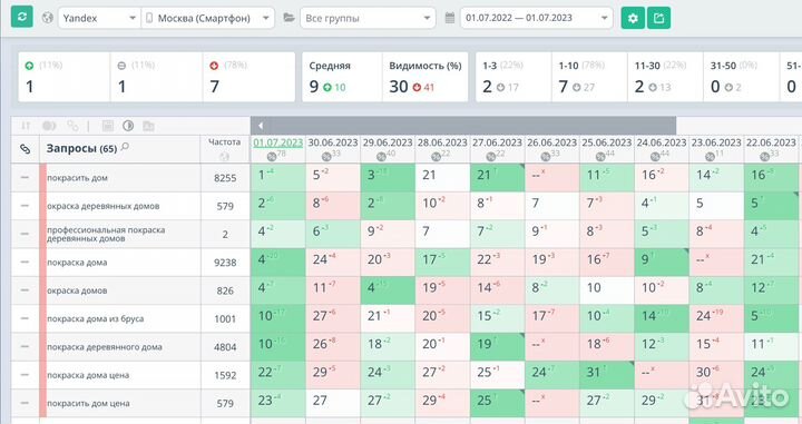 Накрутка поведенческих факторов накрутка пф Яндекс