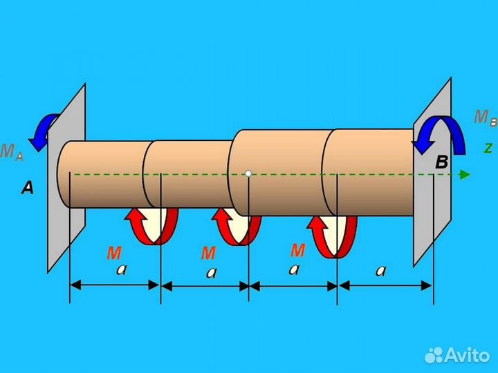 Решение Техническая механика Сопромат Задачи