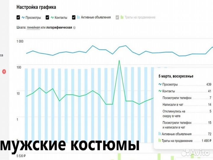 Авитолог консультация обучение