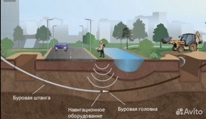 Горизонтальное бурение гнб