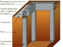 Ростверк перевод с немецкого