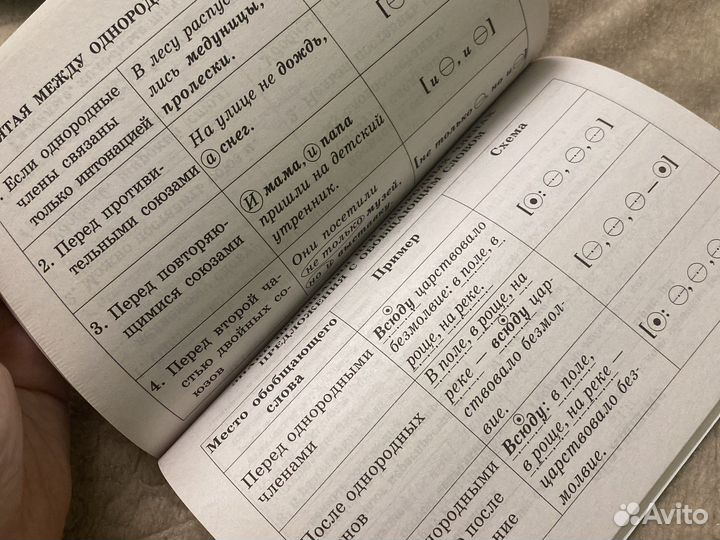 Учебные таблицы 5-11 классы Малюшкин