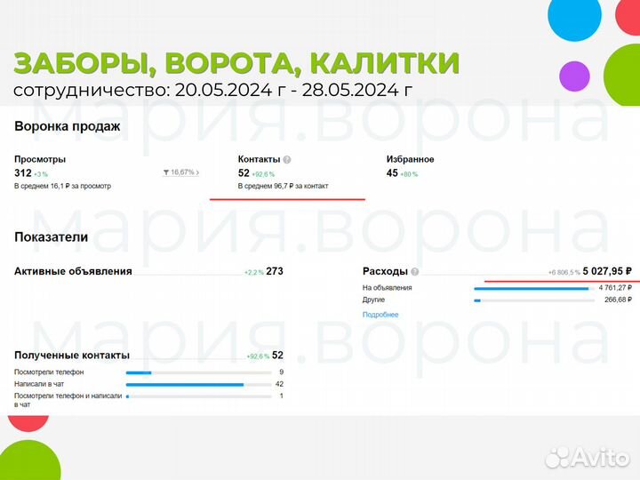 Авитолог / Продвижение на Авито