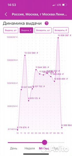 Пункт выдачи заказов wildberries