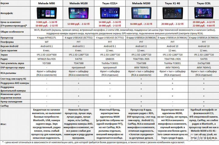 Магнитола Geely FC (Vision) Android