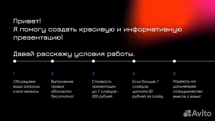 Презентации на заказ