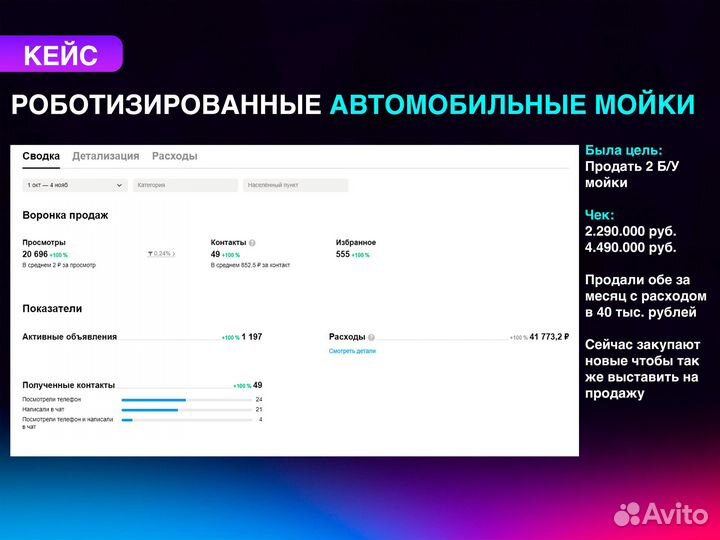 Специалист по рекламе на Авито/Авитолог