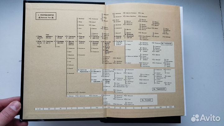 «История государства российского» 1-3 Н. Карамзин