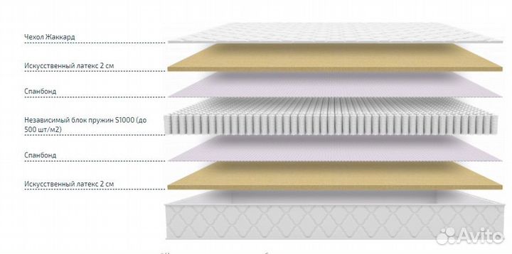 Матрас Ортопедический 120х200