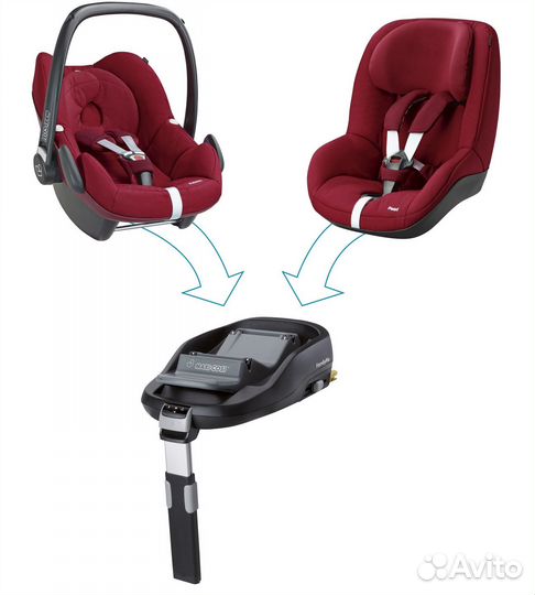 База Isofix на разные автолюльки