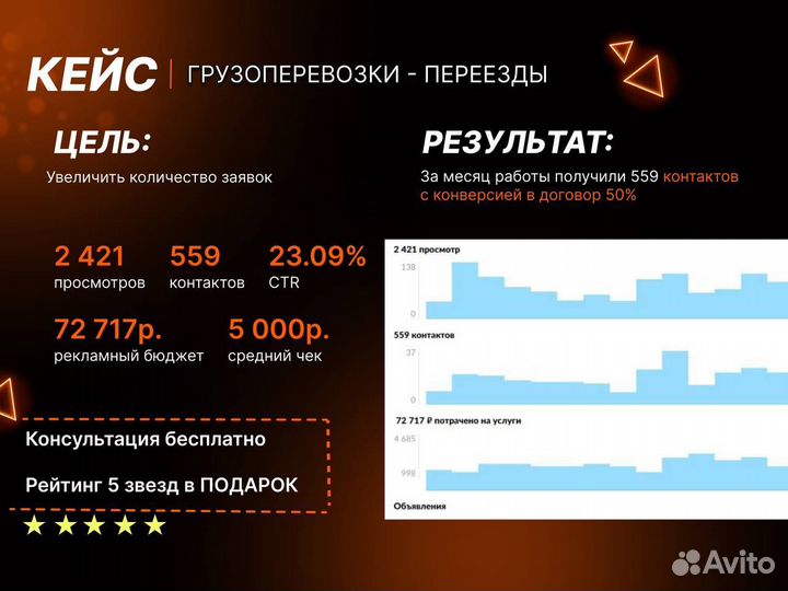 Авитолог / Постинг без блокировок