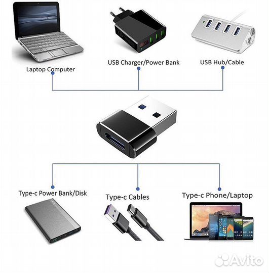 Переходник USB Type c OTG
