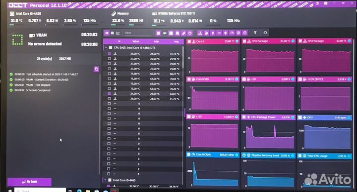 Asus GTX750Ti 2Gb (читайте описание)