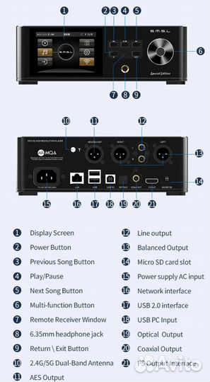 Проигрыватель smsl DP5SE