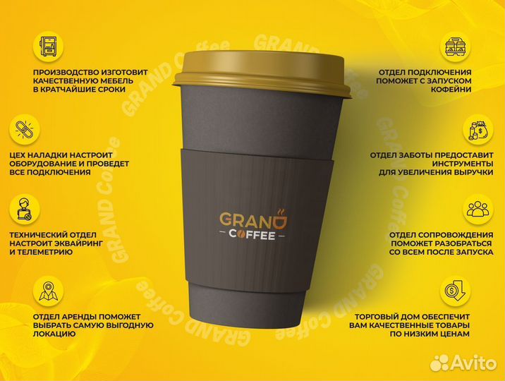 Новые кофейни самообслуживания Grand Coffee