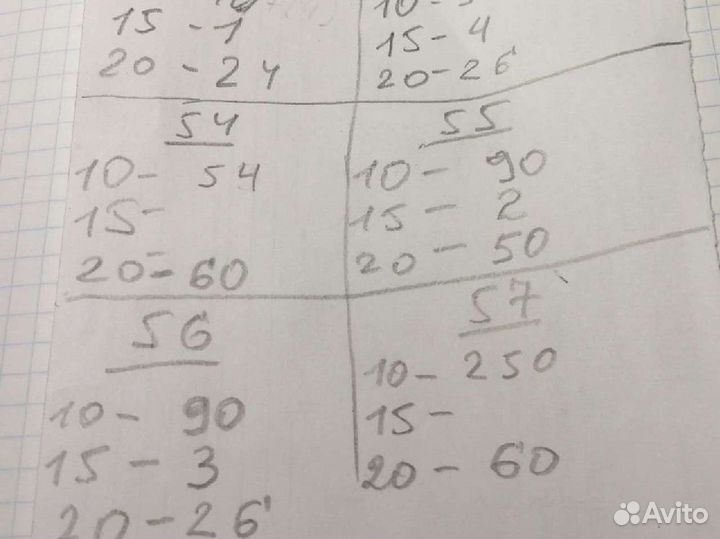 Советские монеты