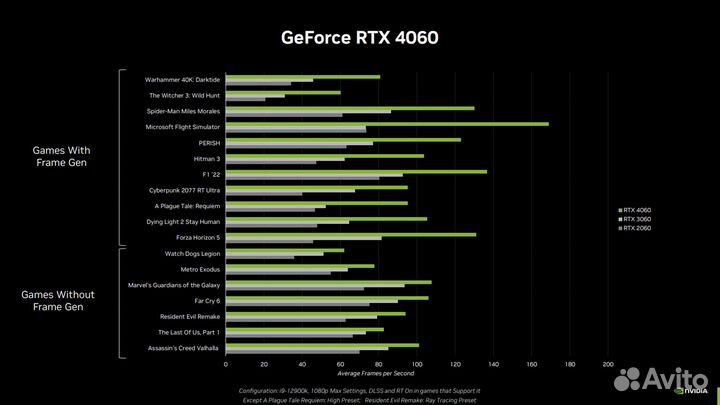 Видеокарта RTX 4060 Palit Dual OC 8GB на гарантии