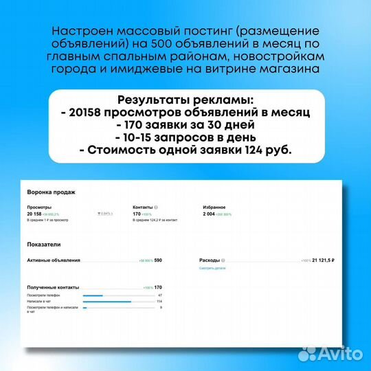 Авитолог / Услуги специалиста по Авито