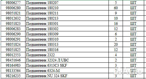 Подшипники