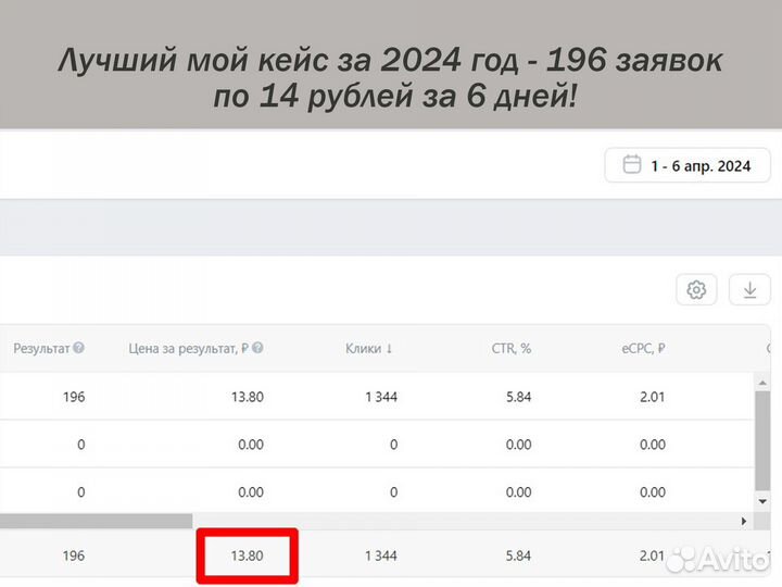 Таргетолог / опыт работы 7 лет