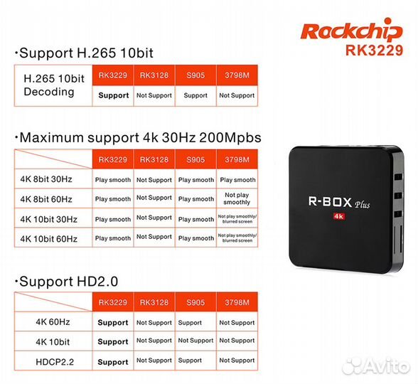 Smart TV box 2Gb/16Gb R-Box плюс, Docooler M9S-PRO