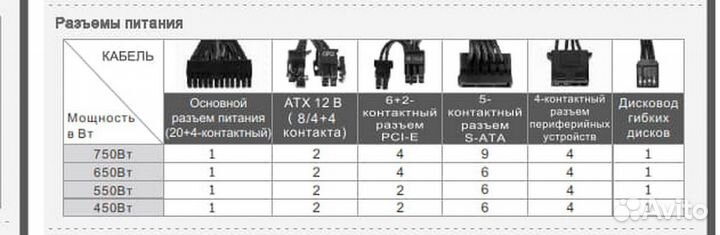 Блок питания для компьютера Thermaltake Smart BM2