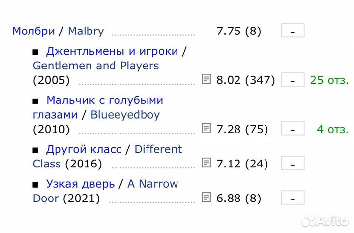 Джоанн харрис цикл Молбри