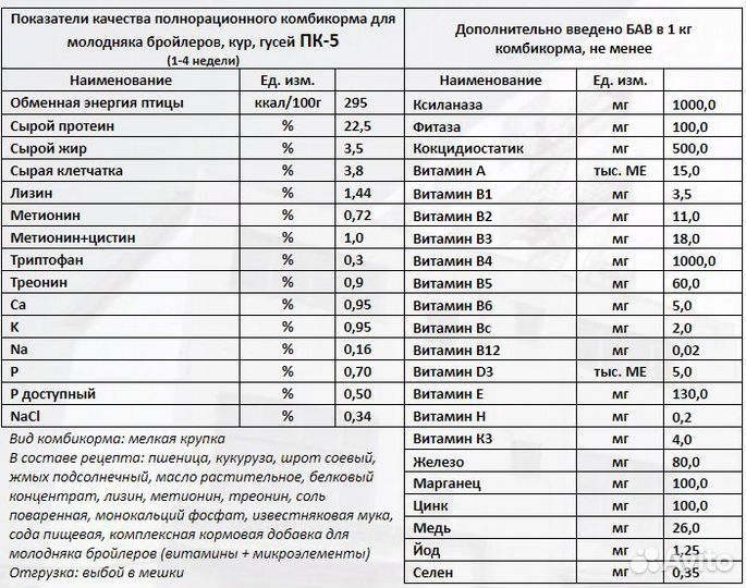 Комбикорм Истра для молодняка бройлеров пк-5 40 кг