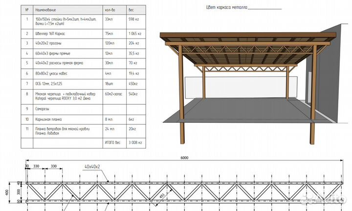Бригада монтажников навесов/металлконструкций