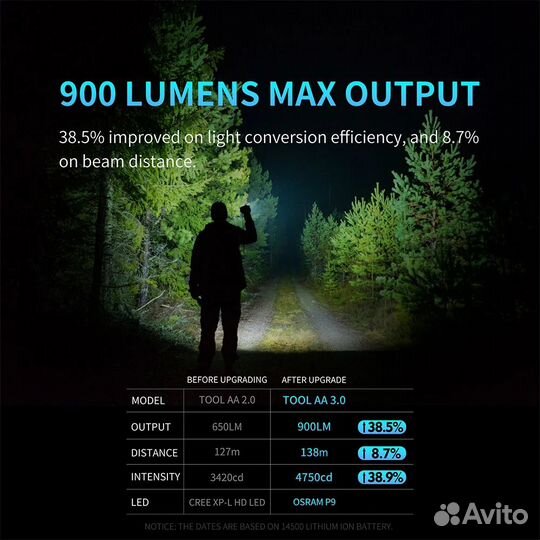 Новый фонарь Lumintop Tool Tool AA 3.0