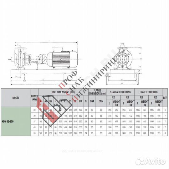 Насос KDN 65-250/XXX/A/baqe/1/37/2 IE3 DAB 1D44111